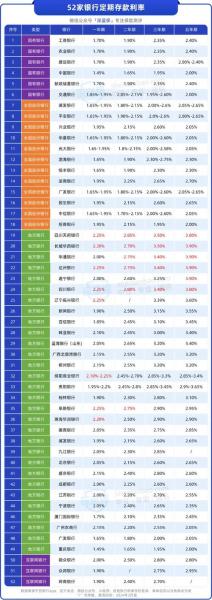 青岛银行利息2023年最新利率是多少,青岛银行的利率是多少-第6张图片 青岛银行利息2023年最新利率是多少,青岛银行的利率是多少-第6张图片