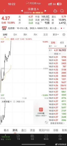 深a是什么股票/深a属于a股吗-第3张图片 深a是什么股票/深a属于a股吗-第3张图片