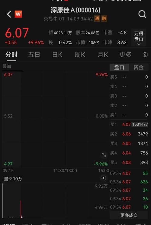 深a是什么股票/深a属于a股吗-第6张图片 深a是什么股票/深a属于a股吗-第6张图片