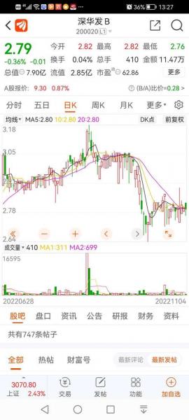 深a是什么股票/深a属于a股吗-第7张图片 深a是什么股票/深a属于a股吗-第7张图片