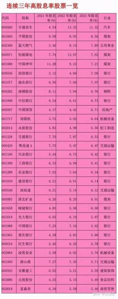 基金分红多的是哪个基金-第5张图片 基金分红多的是哪个基金-第5张图片