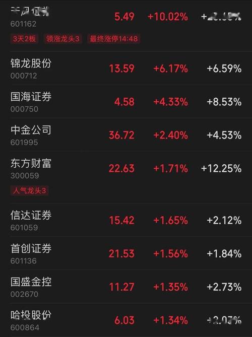 基金分红多的是哪个基金-第6张图片 基金分红多的是哪个基金-第6张图片
