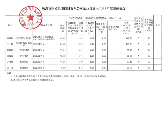 广东珠光集团排名/广东珠光集团有限公司怎么样-第3张图片
