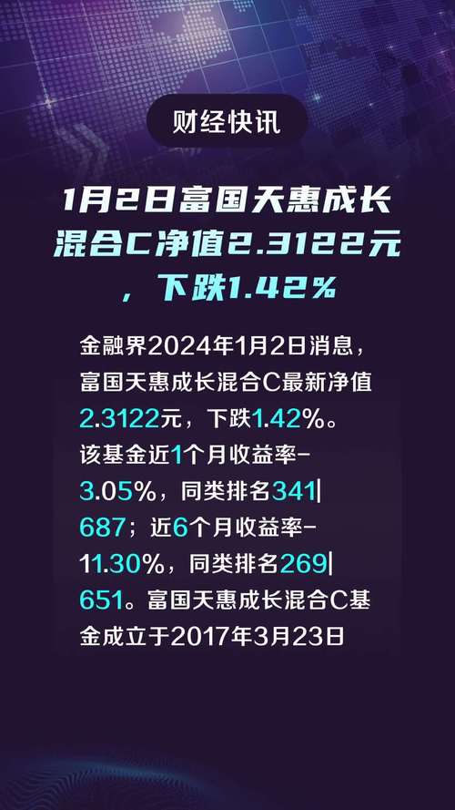 富国天惠历史走势,富国天惠历史净值查询-第1张图片 富国天惠历史走势,富国天惠历史净值查询-第1张图片