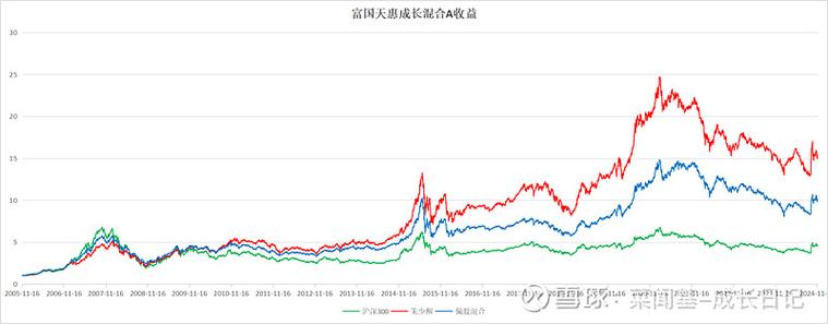 富国天惠历史走势,富国天惠历史净值查询-第9张图片 富国天惠历史走势,富国天惠历史净值查询-第9张图片