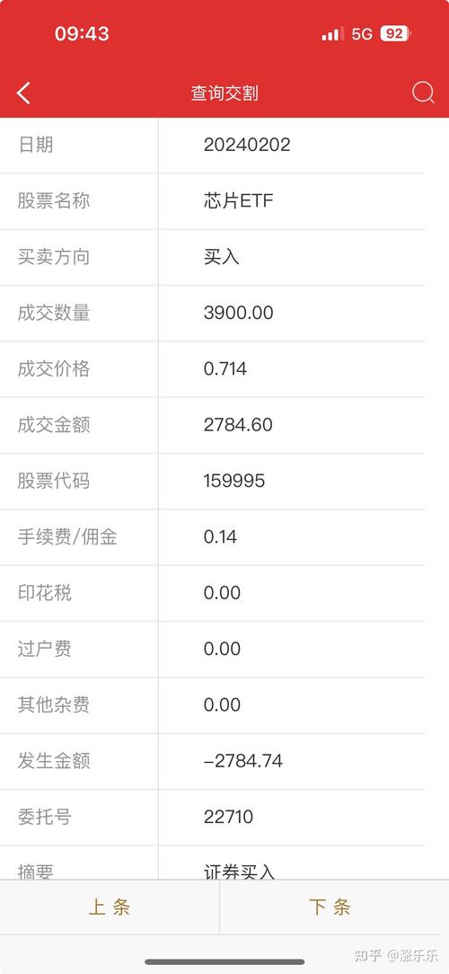 认购费扣了还扣申购费吗-第2张图片 认购费扣了还扣申购费吗-第2张图片