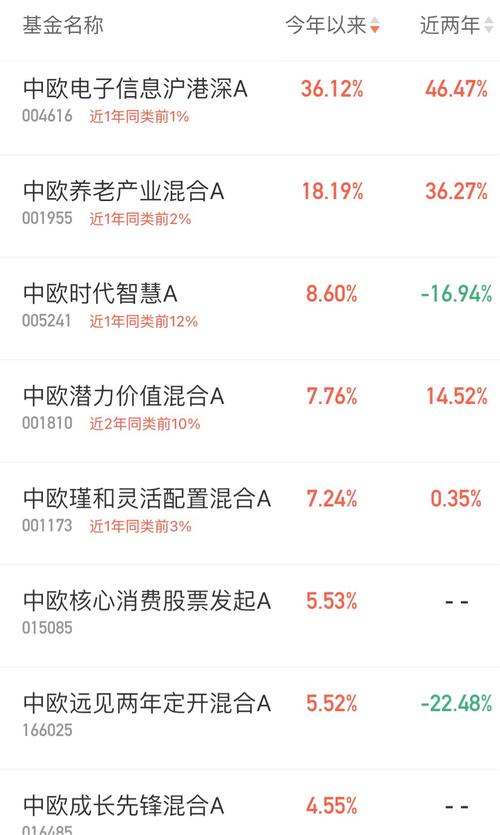 中欧先进制造股票c净值查询,中欧先进制造股票c属于什么板块-第1张图片 中欧先进制造股票c净值查询,中欧先进制造股票c属于什么板块-第1张图片