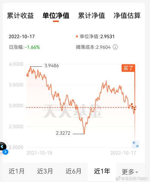中欧先进制造股票c净值查询,中欧先进制造股票c属于什么板块-第3张图片 中欧先进制造股票c净值查询,中欧先进制造股票c属于什么板块-第3张图片
