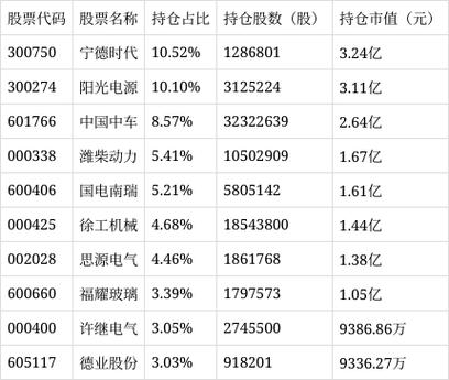 中欧先进制造股票c净值查询,中欧先进制造股票c属于什么板块-第5张图片 中欧先进制造股票c净值查询,中欧先进制造股票c属于什么板块-第5张图片