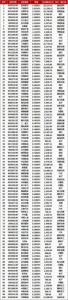 中欧先进制造股票c净值查询,中欧先进制造股票c属于什么板块-第6张图片 中欧先进制造股票c净值查询,中欧先进制造股票c属于什么板块-第6张图片