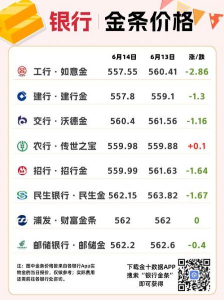 2019年9月黄金多少钱一克,2019年1月份黄金多少钱一克-第7张图片 2019年9月黄金多少钱一克,2019年1月份黄金多少钱一克-第7张图片