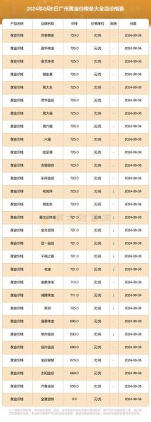 2019年9月黄金多少钱一克,2019年1月份黄金多少钱一克-第8张图片 2019年9月黄金多少钱一克,2019年1月份黄金多少钱一克-第8张图片