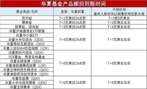 华夏全球精选怎么赎回,华夏全球精选赎回多久到账-第7张图片 华夏全球精选怎么赎回,华夏全球精选赎回多久到账-第7张图片