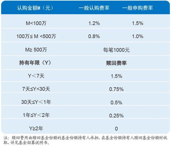 华夏全球精选怎么赎回,华夏全球精选赎回多久到账-第8张图片 华夏全球精选怎么赎回,华夏全球精选赎回多久到账-第8张图片
