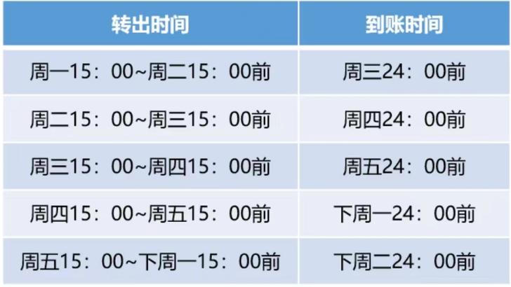 华夏全球精选怎么赎回,华夏全球精选赎回多久到账-第9张图片 华夏全球精选怎么赎回,华夏全球精选赎回多久到账-第9张图片