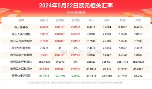 172欧元等于多少人民币,1720欧元是多少人民币-第9张图片 172欧元等于多少人民币,1720欧元是多少人民币-第9张图片