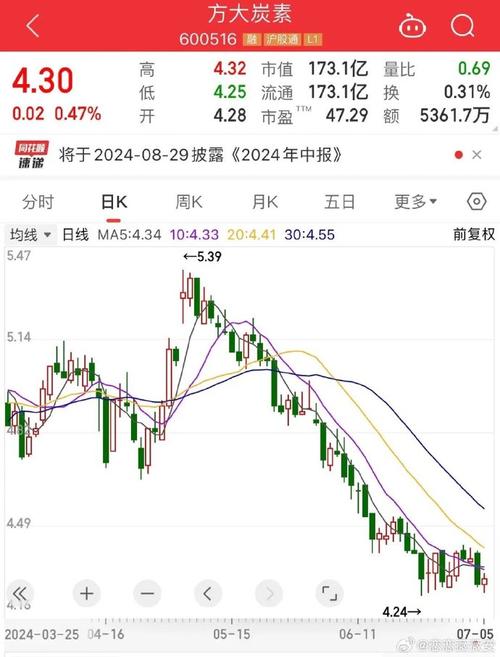 600516股能买吗,600517这个股票怎么样-第5张图片 600516股能买吗,600517这个股票怎么样-第5张图片