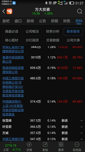600516股能买吗,600517这个股票怎么样-第7张图片 600516股能买吗,600517这个股票怎么样-第7张图片