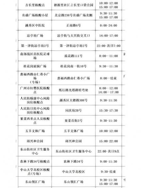 核酸检测国家标准和流程文件最新-国家核酸检测有关规定-第7张图片 核酸检测国家标准和流程文件最新-国家核酸检测有关规定-第7张图片