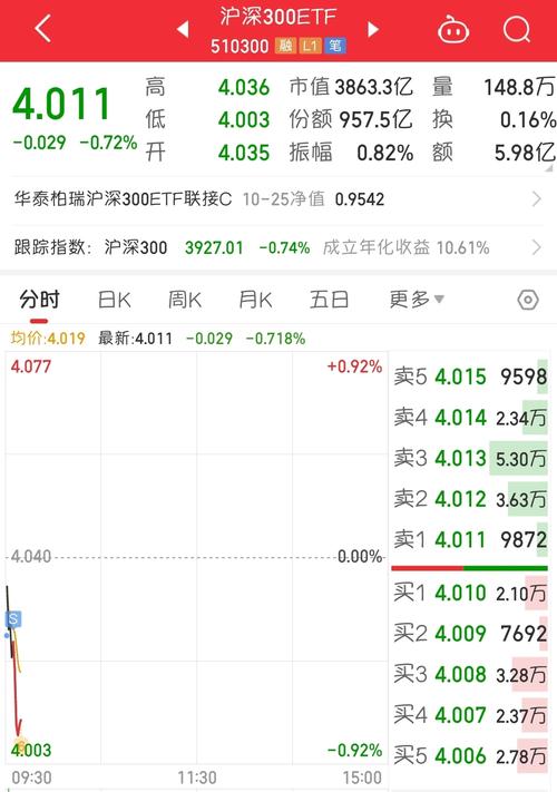公募基金调仓换股规则/公募基金调仓换股要公告吗-第2张图片 公募基金调仓换股规则/公募基金调仓换股要公告吗-第2张图片