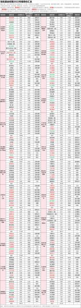 公募基金调仓换股规则/公募基金调仓换股要公告吗-第6张图片 公募基金调仓换股规则/公募基金调仓换股要公告吗-第6张图片