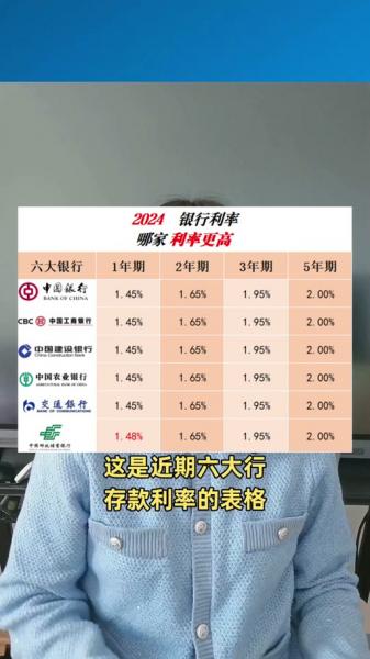 哪个银行的理财利息比较高最安全/哪个银行理财利息比较高?-第5张图片 哪个银行的理财利息比较高最安全/哪个银行理财利息比较高?-第5张图片