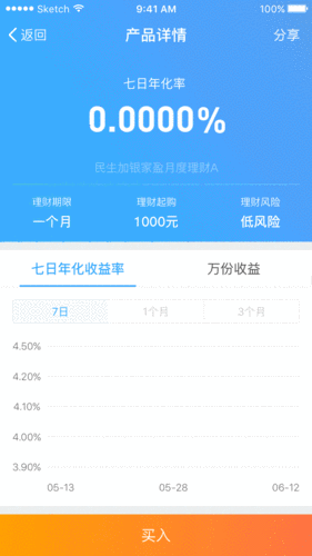支付宝理财货币基金有哪些/支付宝中的理财基金哪个比较好?-第5张图片 支付宝理财货币基金有哪些/支付宝中的理财基金哪个比较好?-第5张图片