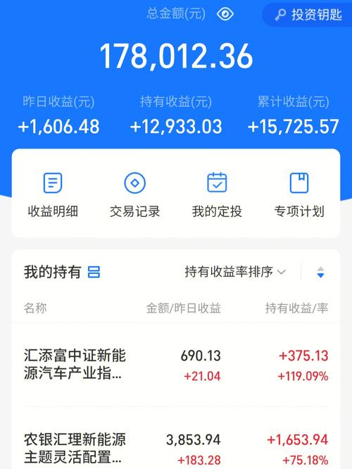 支付宝理财货币基金有哪些/支付宝中的理财基金哪个比较好?-第6张图片 支付宝理财货币基金有哪些/支付宝中的理财基金哪个比较好?-第6张图片