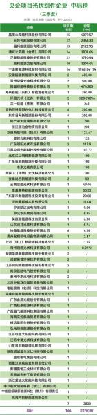 中利集团有光伏组件费用