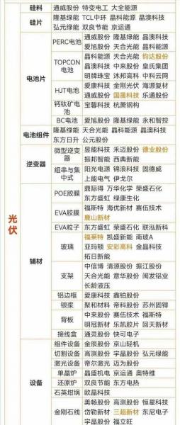 中利集团有光伏组件费用-第2张图片