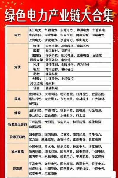 中利集团有光伏组件费用-第3张图片
