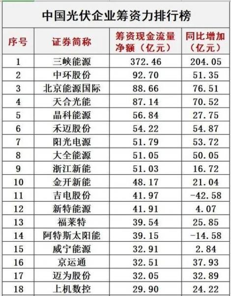 中利集团有光伏组件费用-第6张图片
