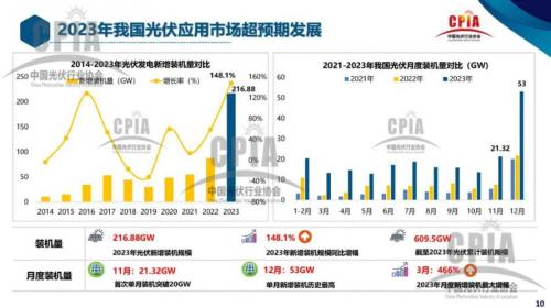 中利集团有光伏组件费用-第7张图片