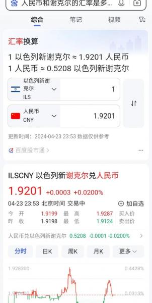 谢克尔兑换人民币汇率表,谢克尔兑换人民币汇率表最新-第2张图片 谢克尔兑换人民币汇率表,谢克尔兑换人民币汇率表最新-第2张图片
