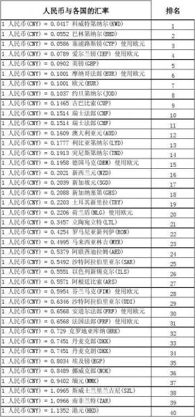 谢克尔兑换人民币汇率表,谢克尔兑换人民币汇率表最新-第4张图片 谢克尔兑换人民币汇率表,谢克尔兑换人民币汇率表最新-第4张图片