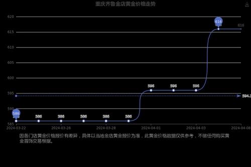 黄金走势分析预测,黄金走势分析表-第2张图片 黄金走势分析预测,黄金走势分析表-第2张图片