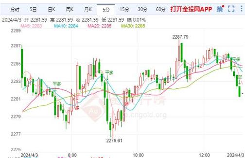 黄金走势分析预测,黄金走势分析表-第3张图片 黄金走势分析预测,黄金走势分析表-第3张图片