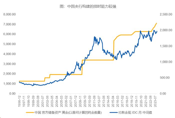 黄金走势分析预测,黄金走势分析表-第4张图片 黄金走势分析预测,黄金走势分析表-第4张图片