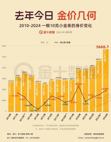 黄金走势分析预测,黄金走势分析表-第8张图片 黄金走势分析预测,黄金走势分析表-第8张图片