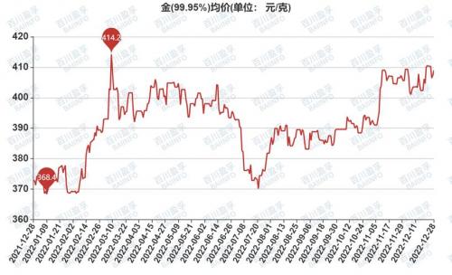 黄金走势分析预测,黄金走势分析表-第9张图片 黄金走势分析预测,黄金走势分析表-第9张图片