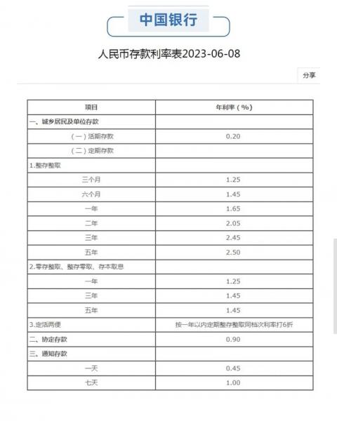 2021年银行存款利息会涨吗,2021年银行存款利率会掉么-第2张图片 2021年银行存款利息会涨吗,2021年银行存款利率会掉么-第2张图片