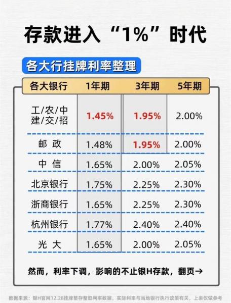 2021年银行存款利息会涨吗,2021年银行存款利率会掉么-第3张图片 2021年银行存款利息会涨吗,2021年银行存款利率会掉么-第3张图片