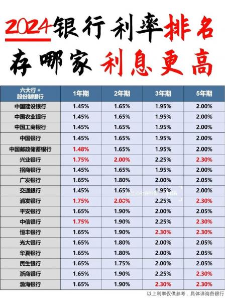2021年银行存款利息会涨吗,2021年银行存款利率会掉么-第4张图片 2021年银行存款利息会涨吗,2021年银行存款利率会掉么-第4张图片