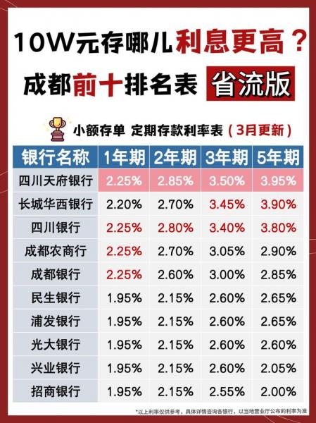 2021年银行存款利息会涨吗,2021年银行存款利率会掉么-第5张图片 2021年银行存款利息会涨吗,2021年银行存款利率会掉么-第5张图片