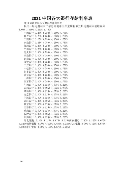 2021年银行存款利息会涨吗,2021年银行存款利率会掉么-第6张图片 2021年银行存款利息会涨吗,2021年银行存款利率会掉么-第6张图片