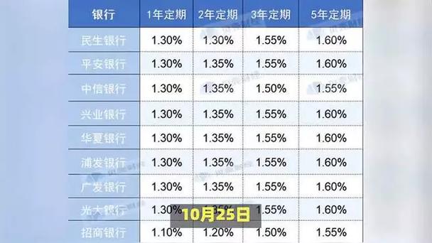 2021年银行存款利息会涨吗,2021年银行存款利率会掉么-第7张图片 2021年银行存款利息会涨吗,2021年银行存款利率会掉么-第7张图片