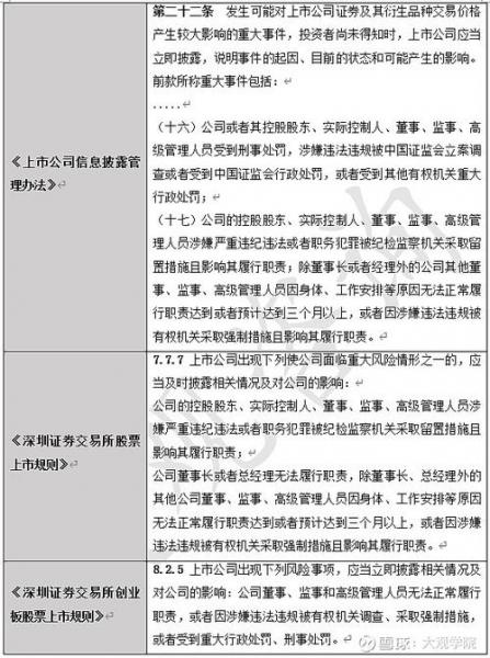 信息披露义务人对信息披露要求的是什么-信息披露义务人包括哪些-第3张图片 信息披露义务人对信息披露要求的是什么-信息披露义务人包括哪些-第3张图片
