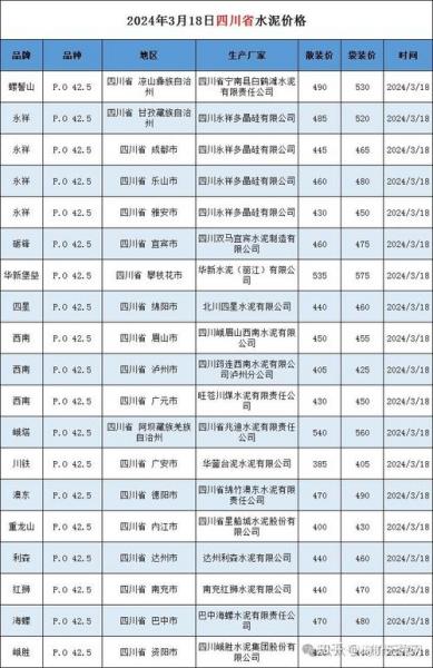 最新山水425水泥多少钱一吨-山水水泥425多少钱一袋-第6张图片 最新山水425水泥多少钱一吨-山水水泥425多少钱一袋-第6张图片