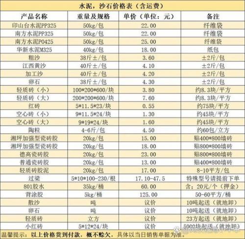 最新山水425水泥多少钱一吨-山水水泥425多少钱一袋-第7张图片 最新山水425水泥多少钱一吨-山水水泥425多少钱一袋-第7张图片