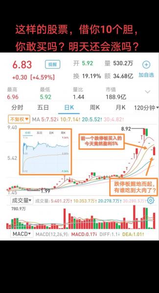 连续两天跌停的股票还会继续跌吗/连续两天跌停的股票还会继续跌吗为什么-第5张图片 连续两天跌停的股票还会继续跌吗/连续两天跌停的股票还会继续跌吗为什么-第5张图片